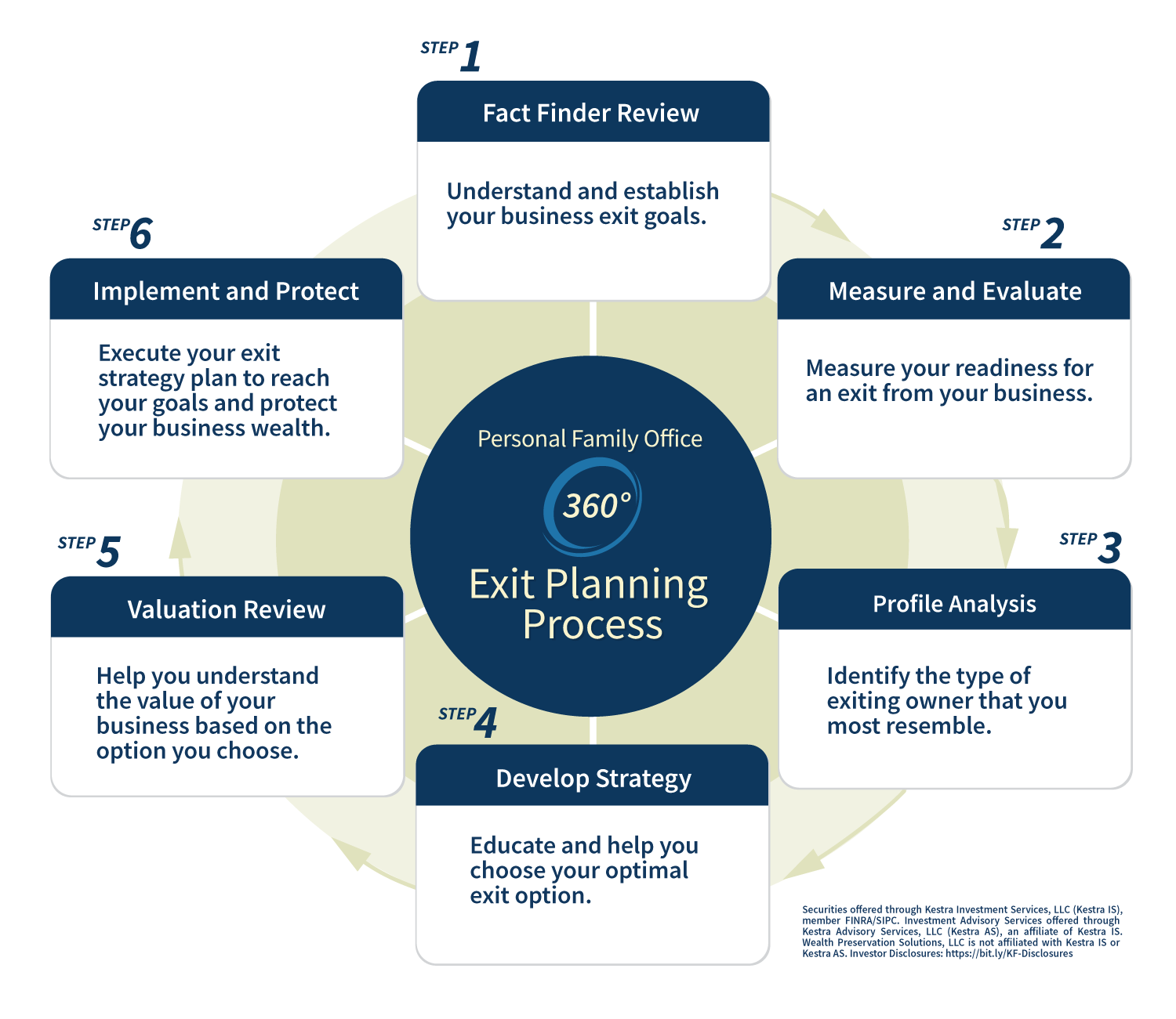 Exit Plan Definition In Business