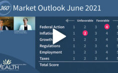 Kevin Ellman’s June 2021 Market Outlook